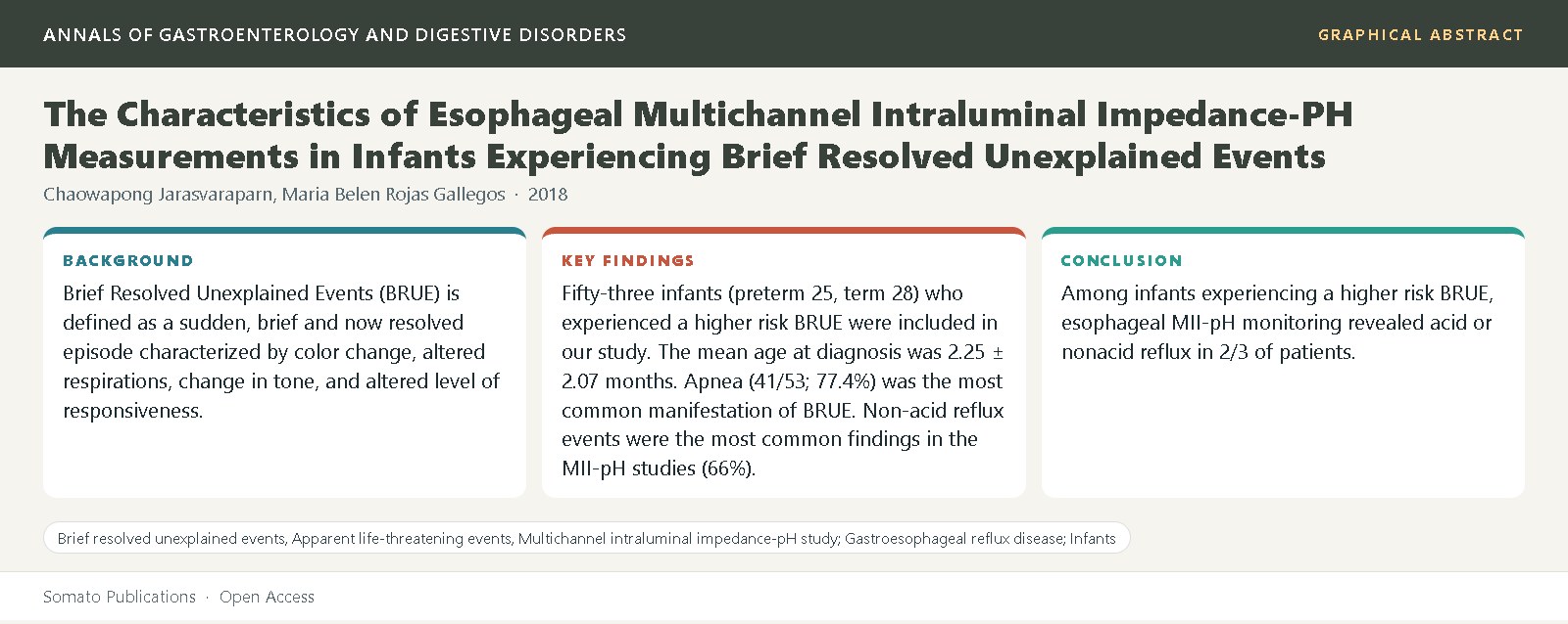 Graphical abstract