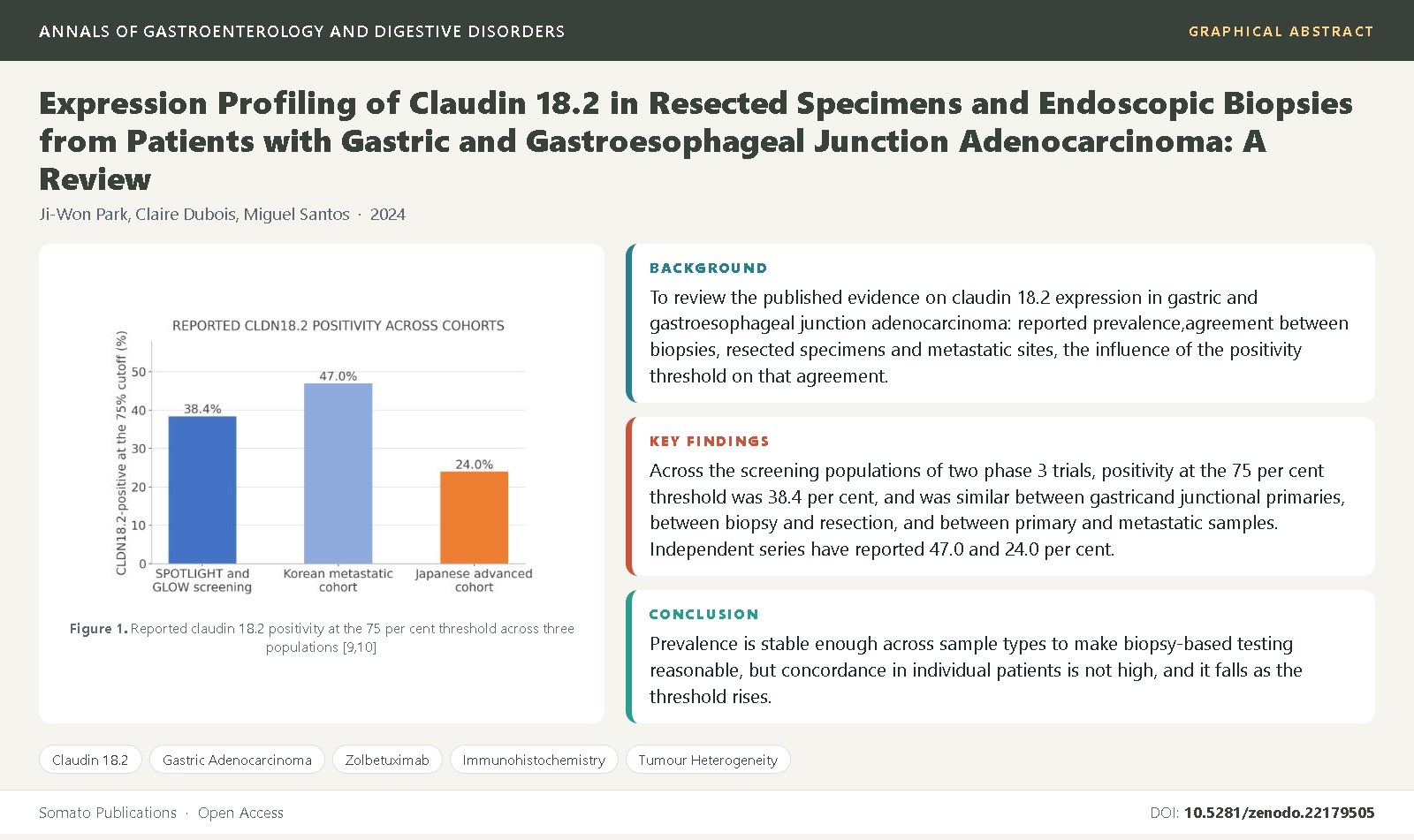 Graphical abstract