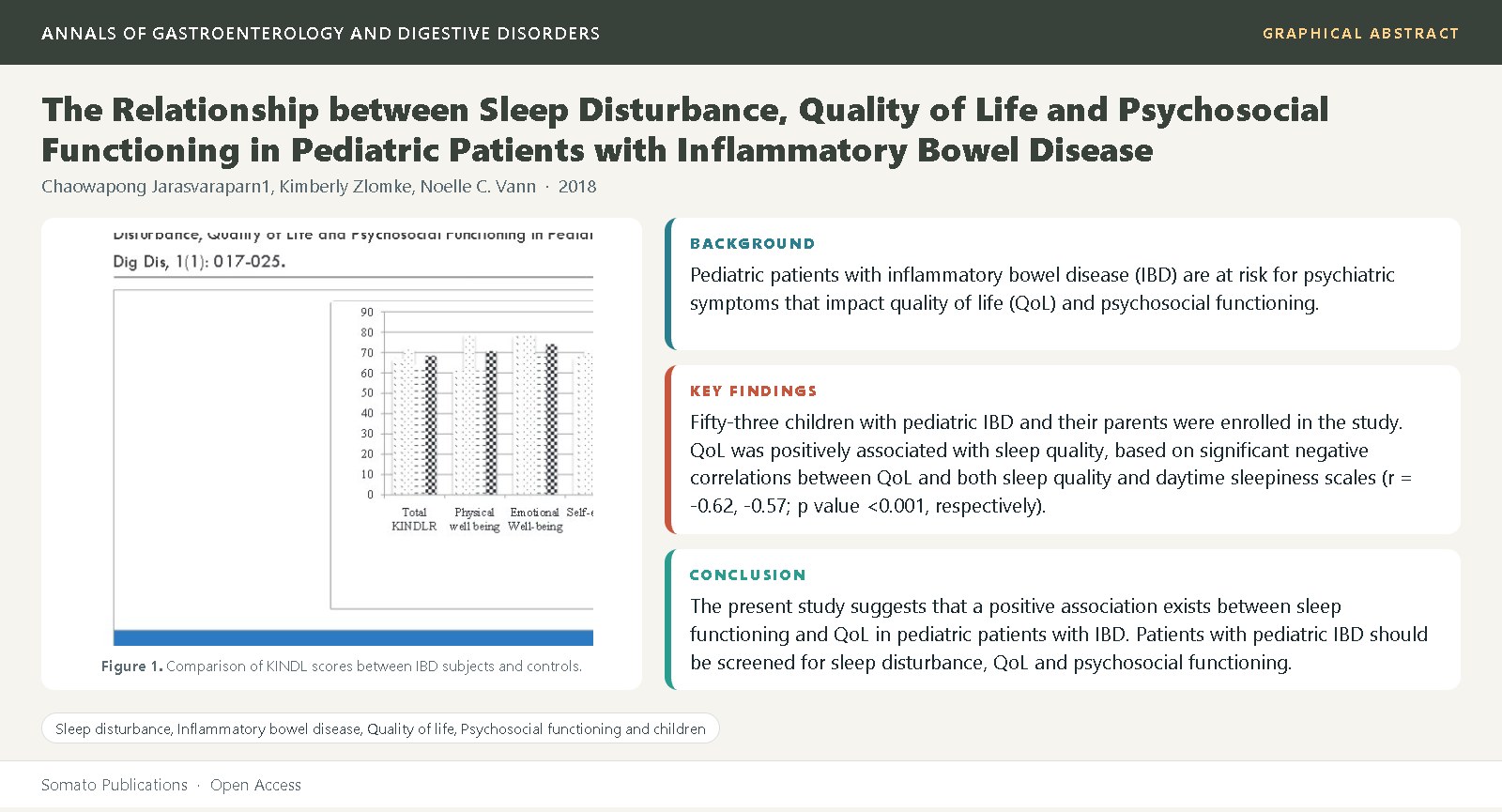 Graphical abstract