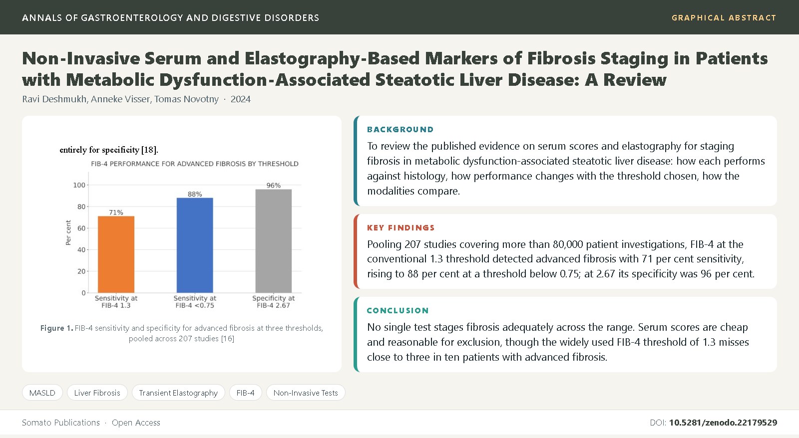 Graphical abstract