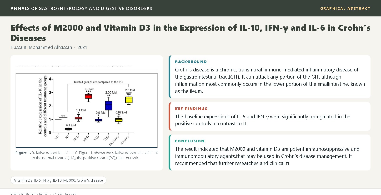 Graphical abstract