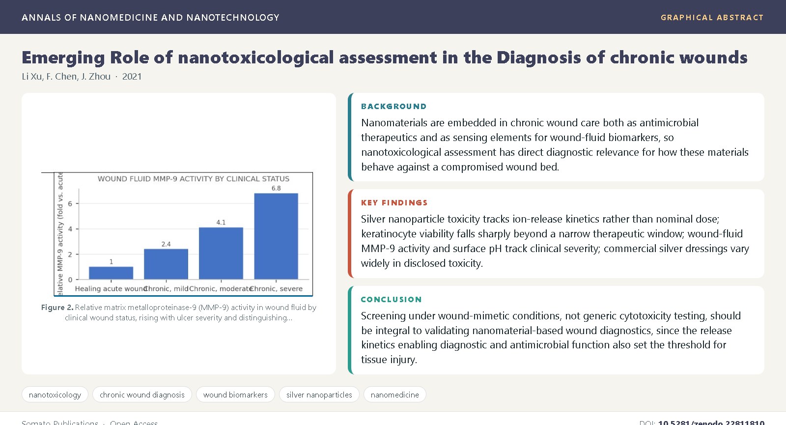 Graphical abstract