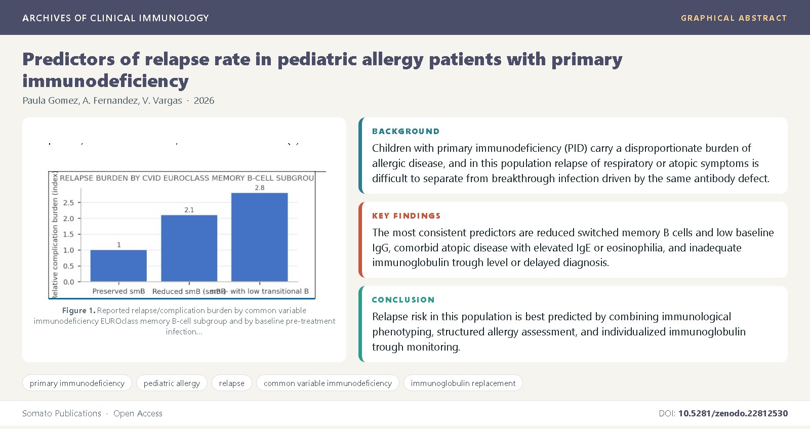 Graphical abstract