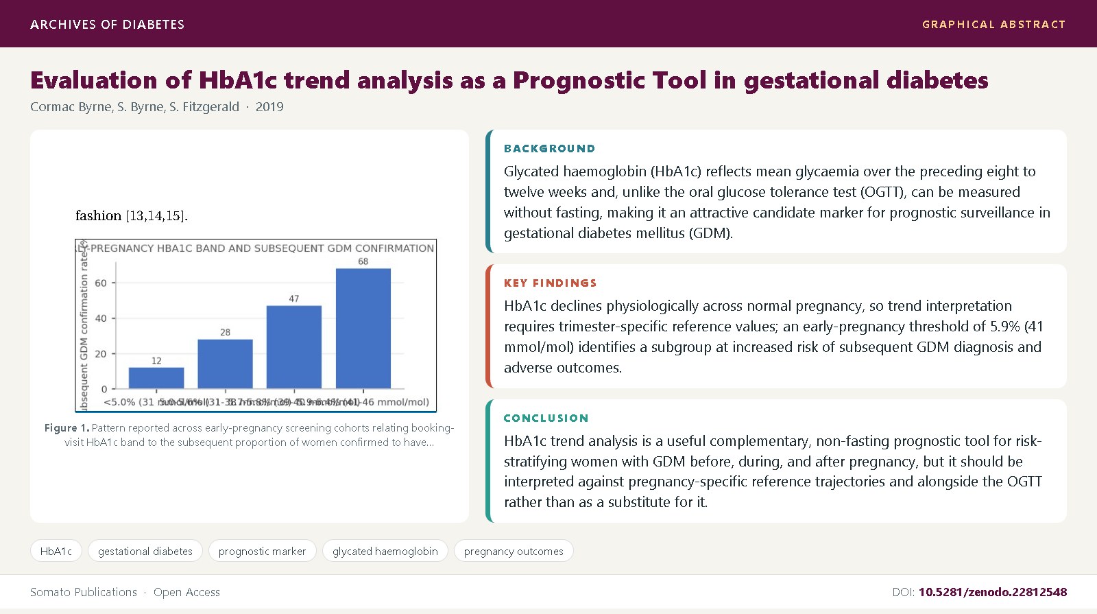 Graphical abstract