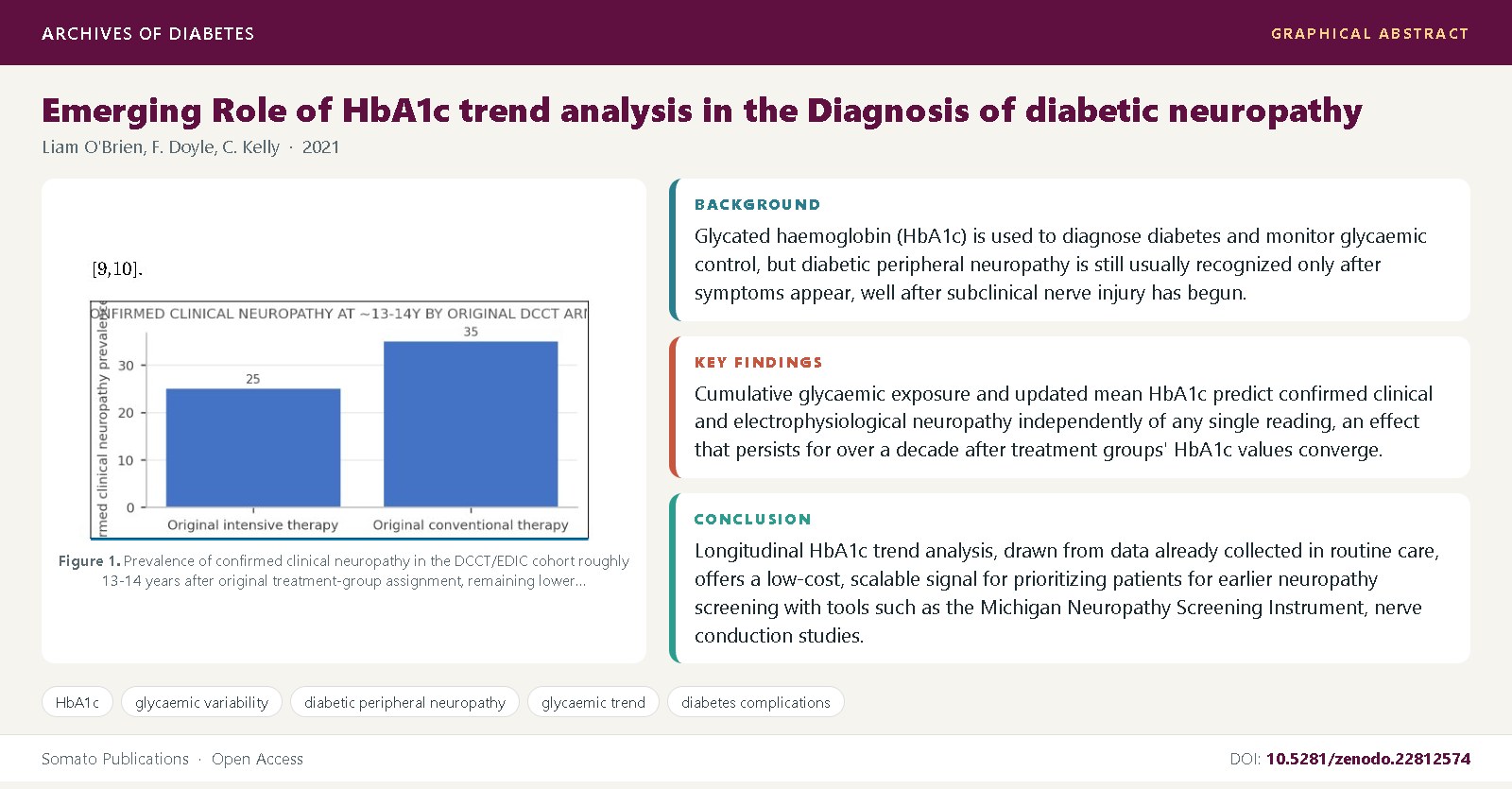Graphical abstract