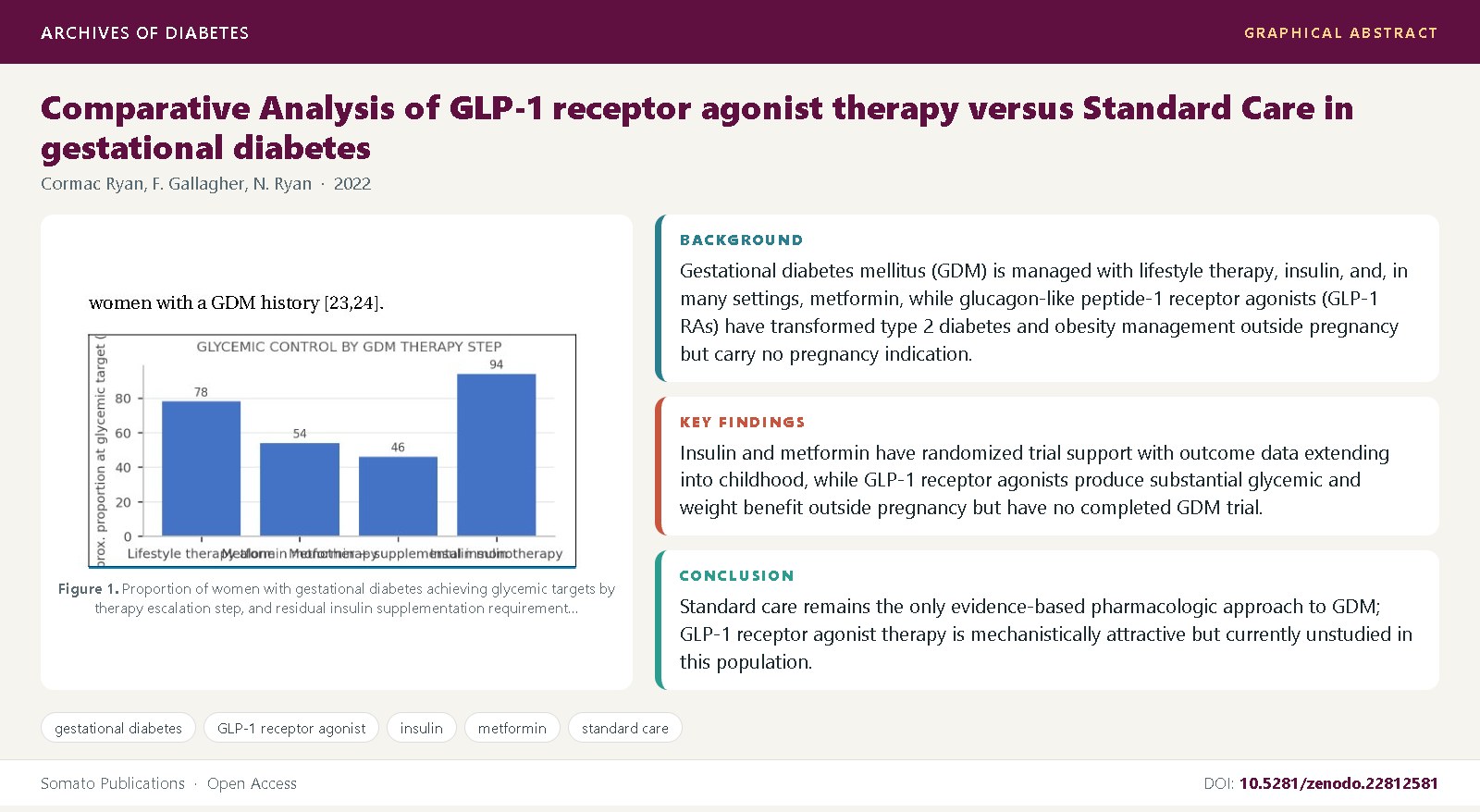Graphical abstract
