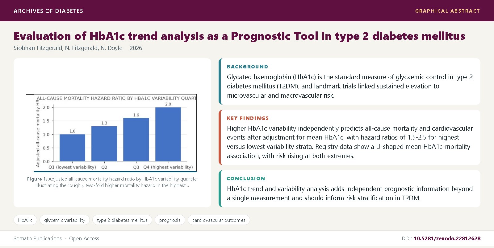 Graphical abstract