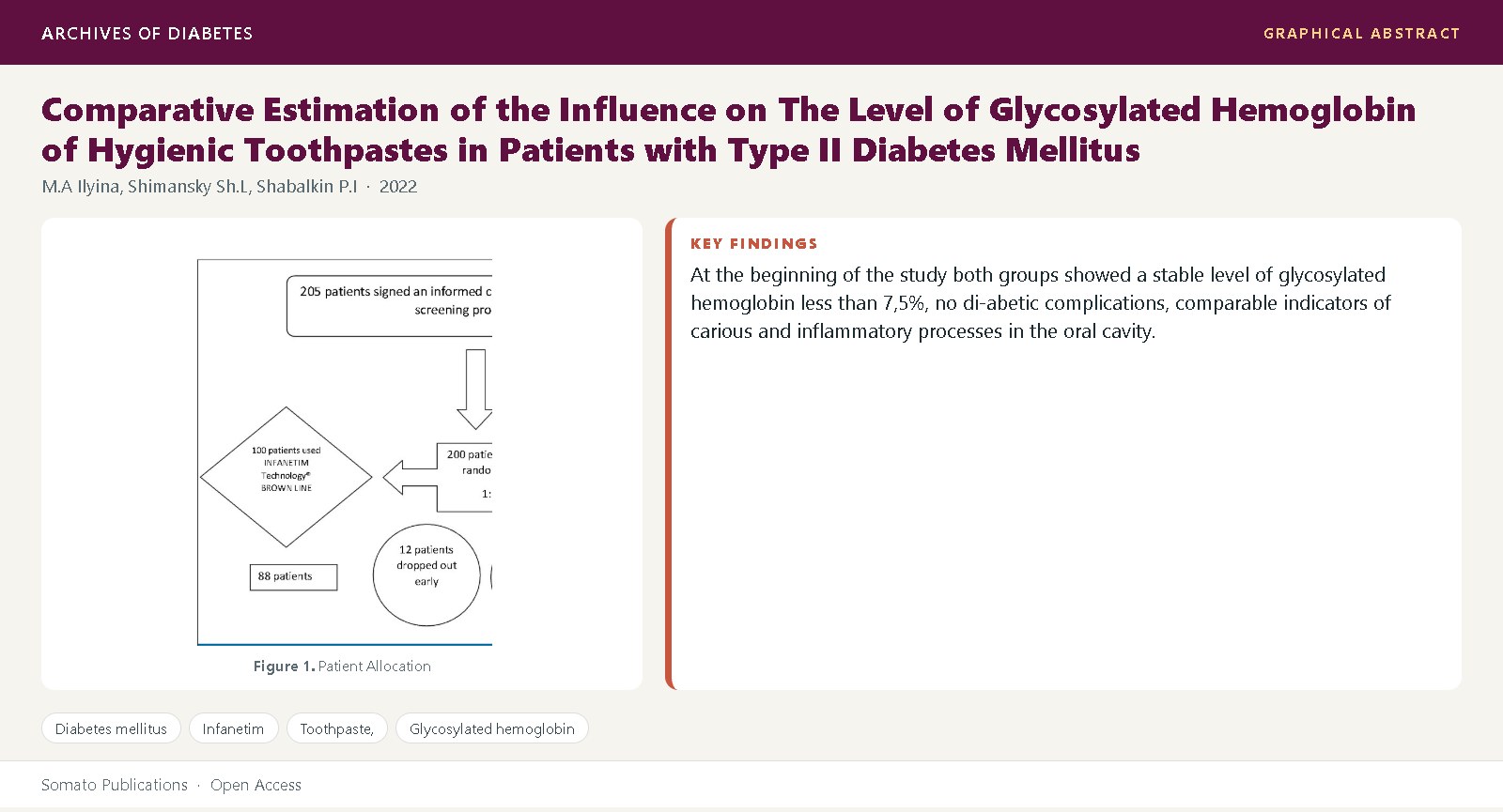 Graphical abstract