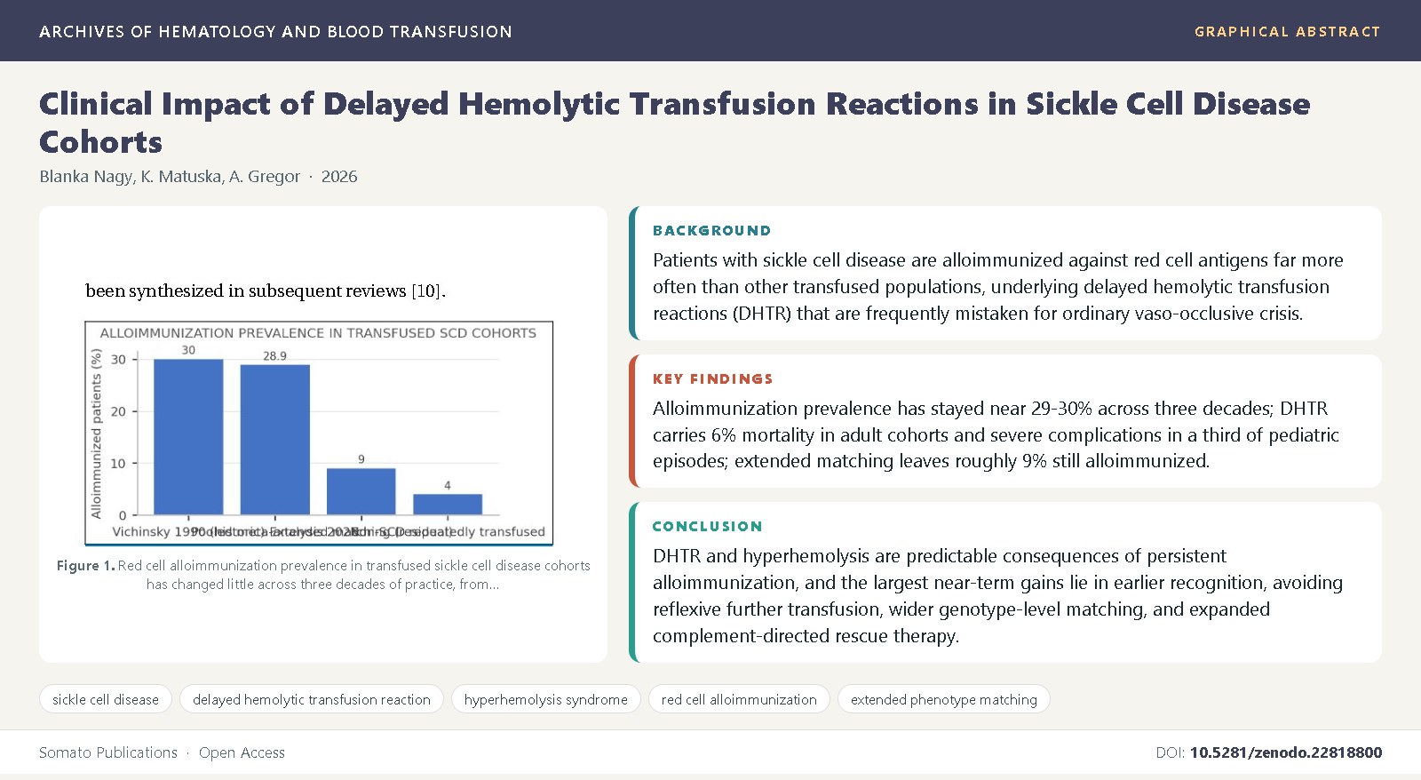 Graphical abstract