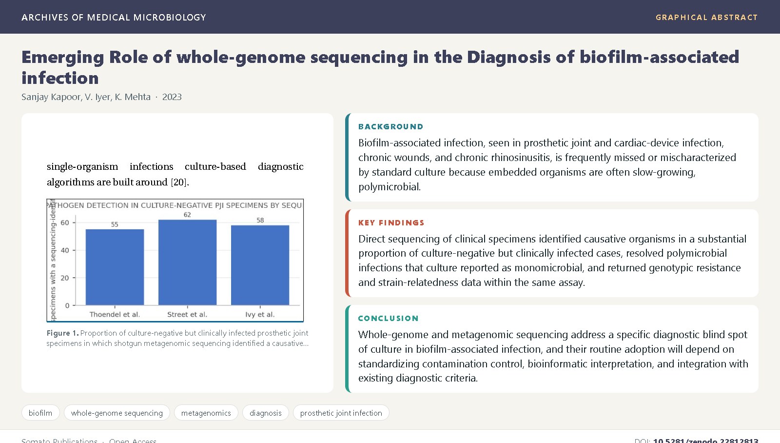 Graphical abstract