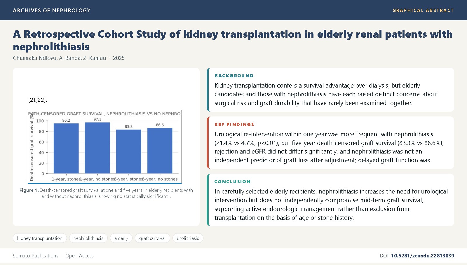 Graphical abstract