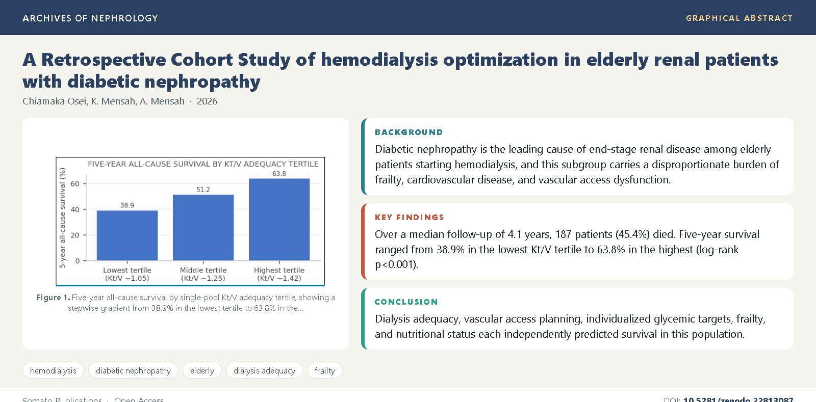 Graphical abstract