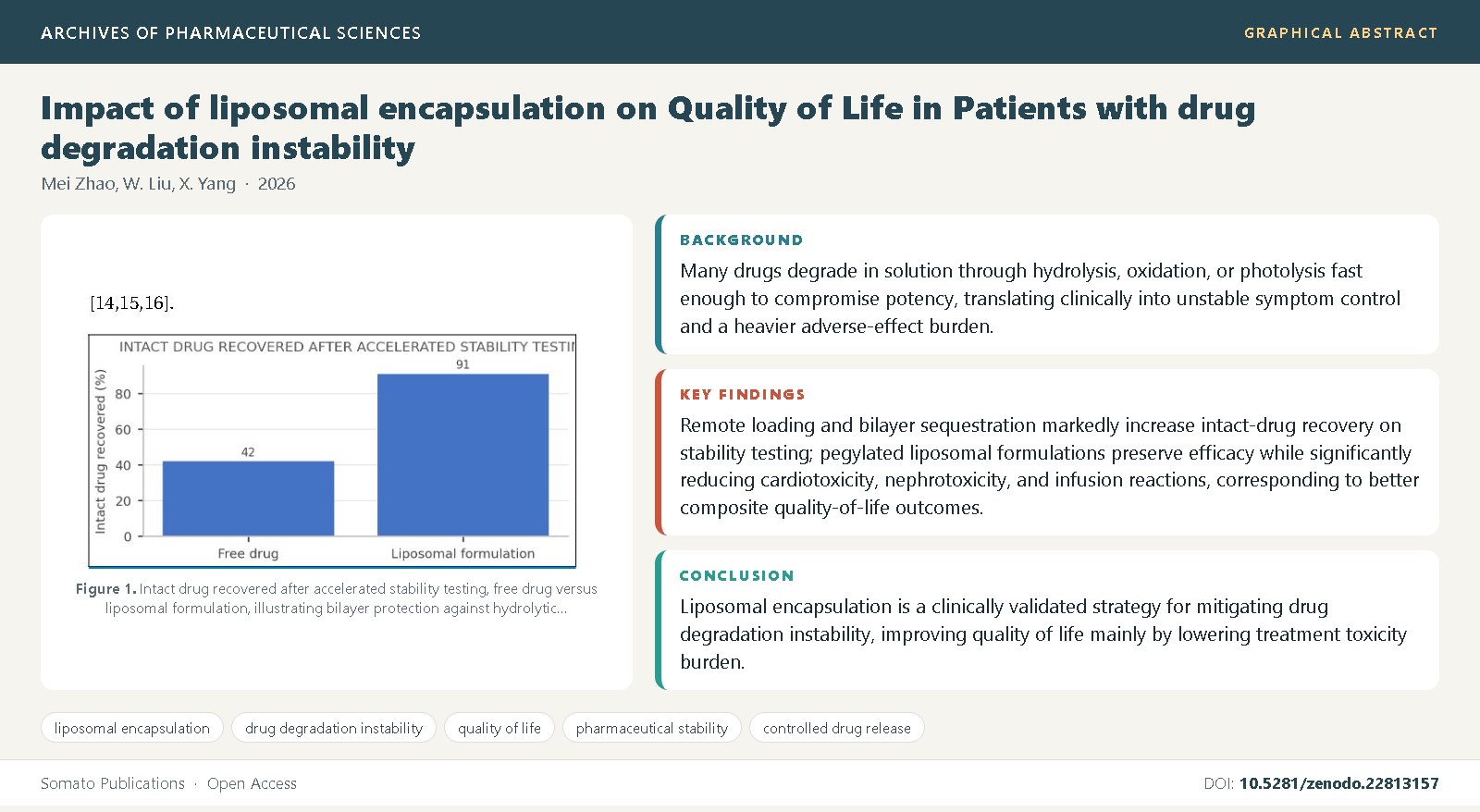 Graphical abstract