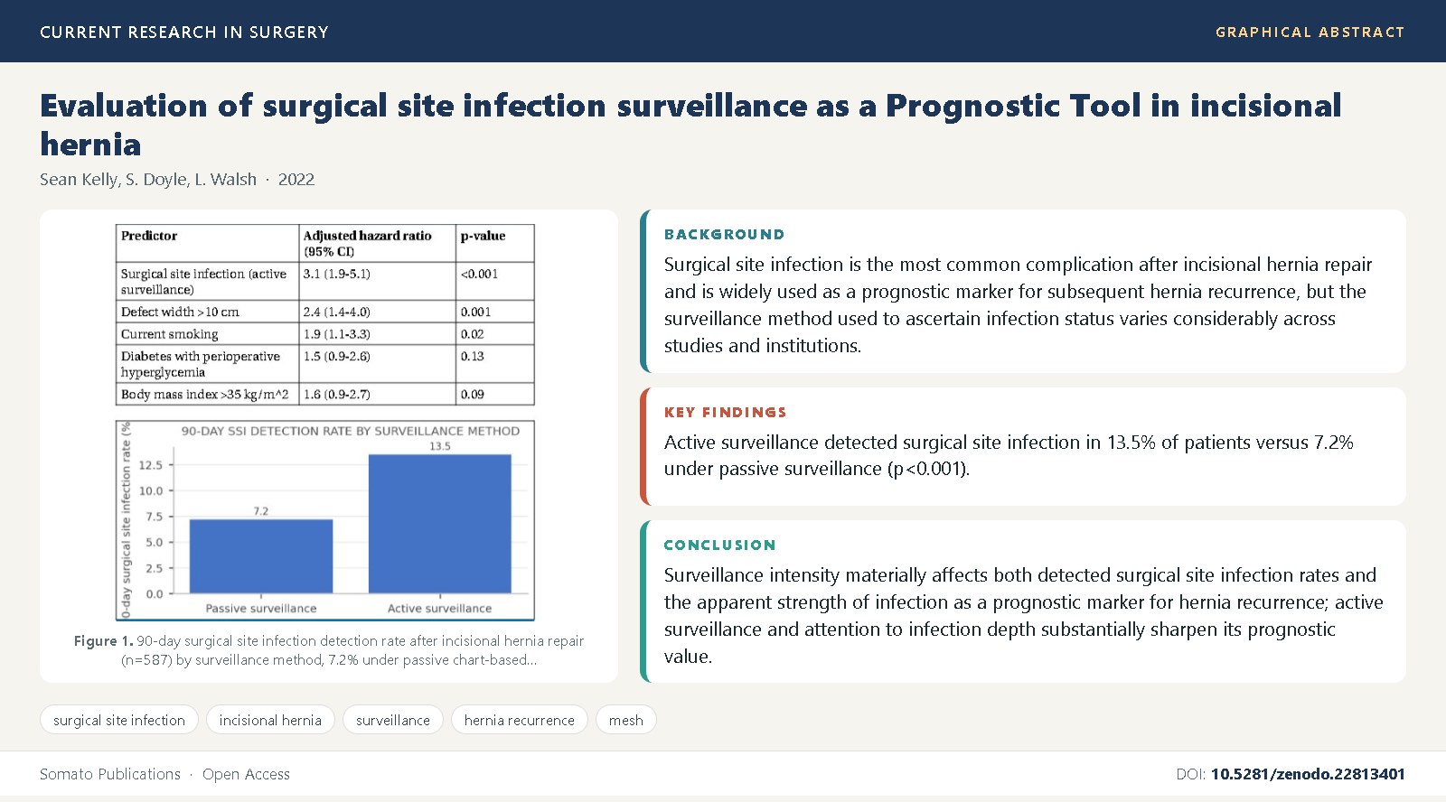 Graphical abstract