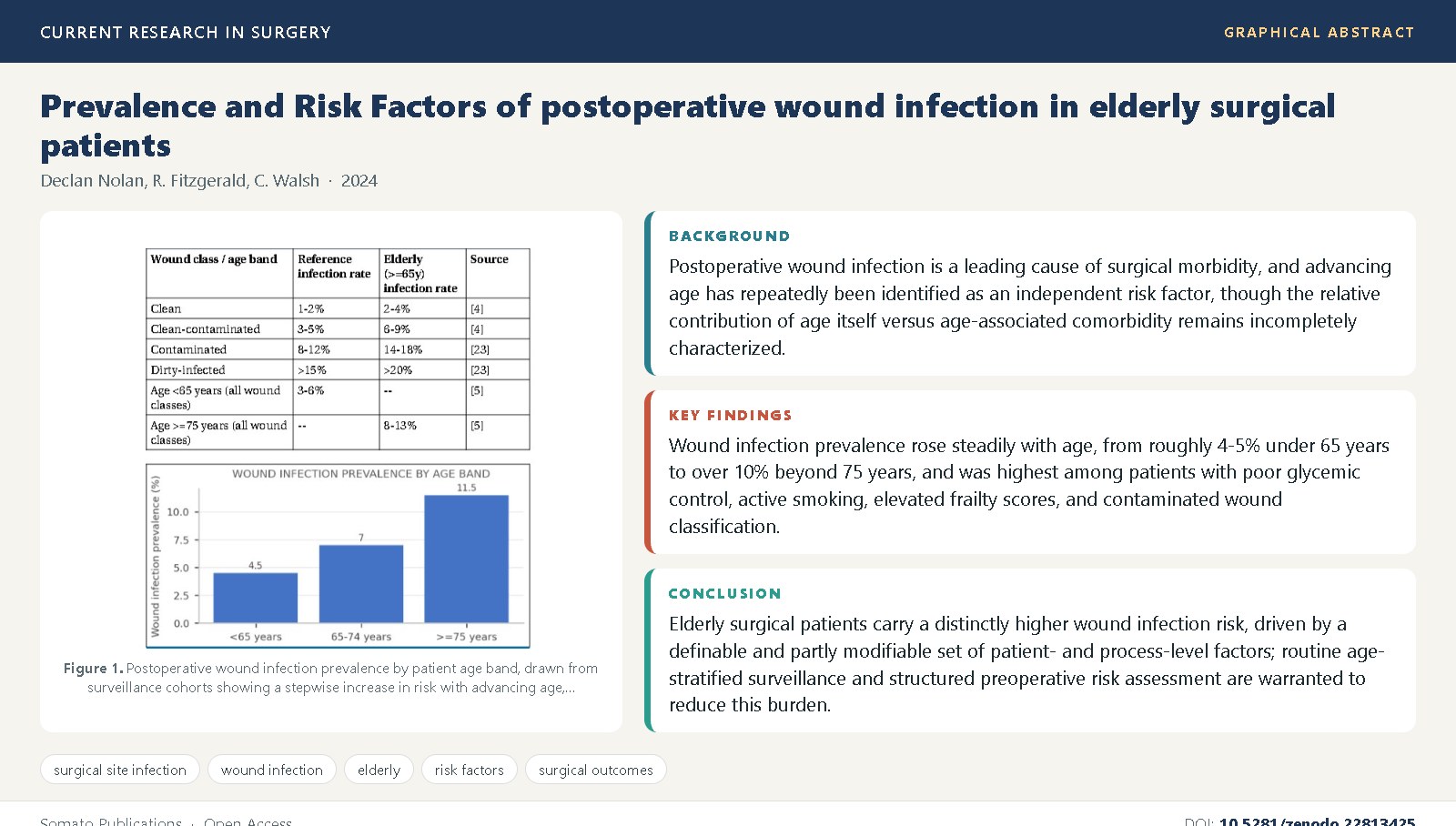 Graphical abstract