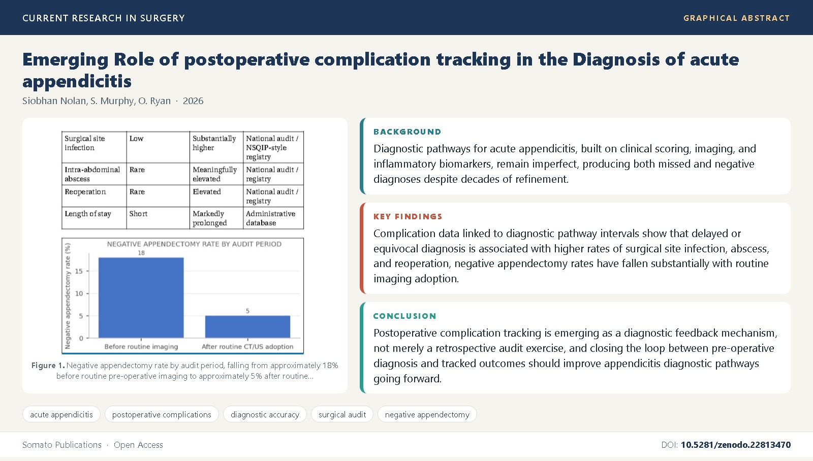 Graphical abstract