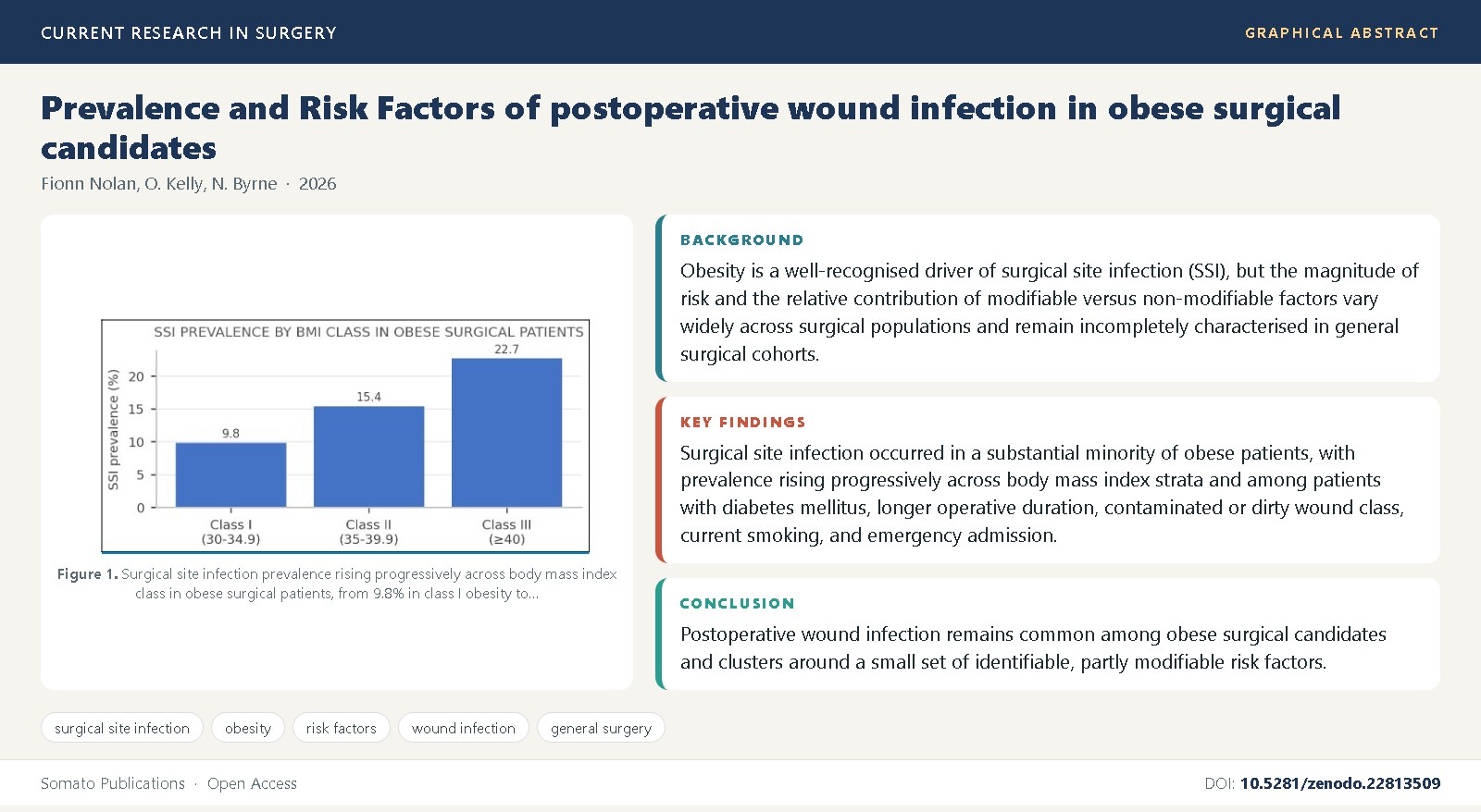 Graphical abstract