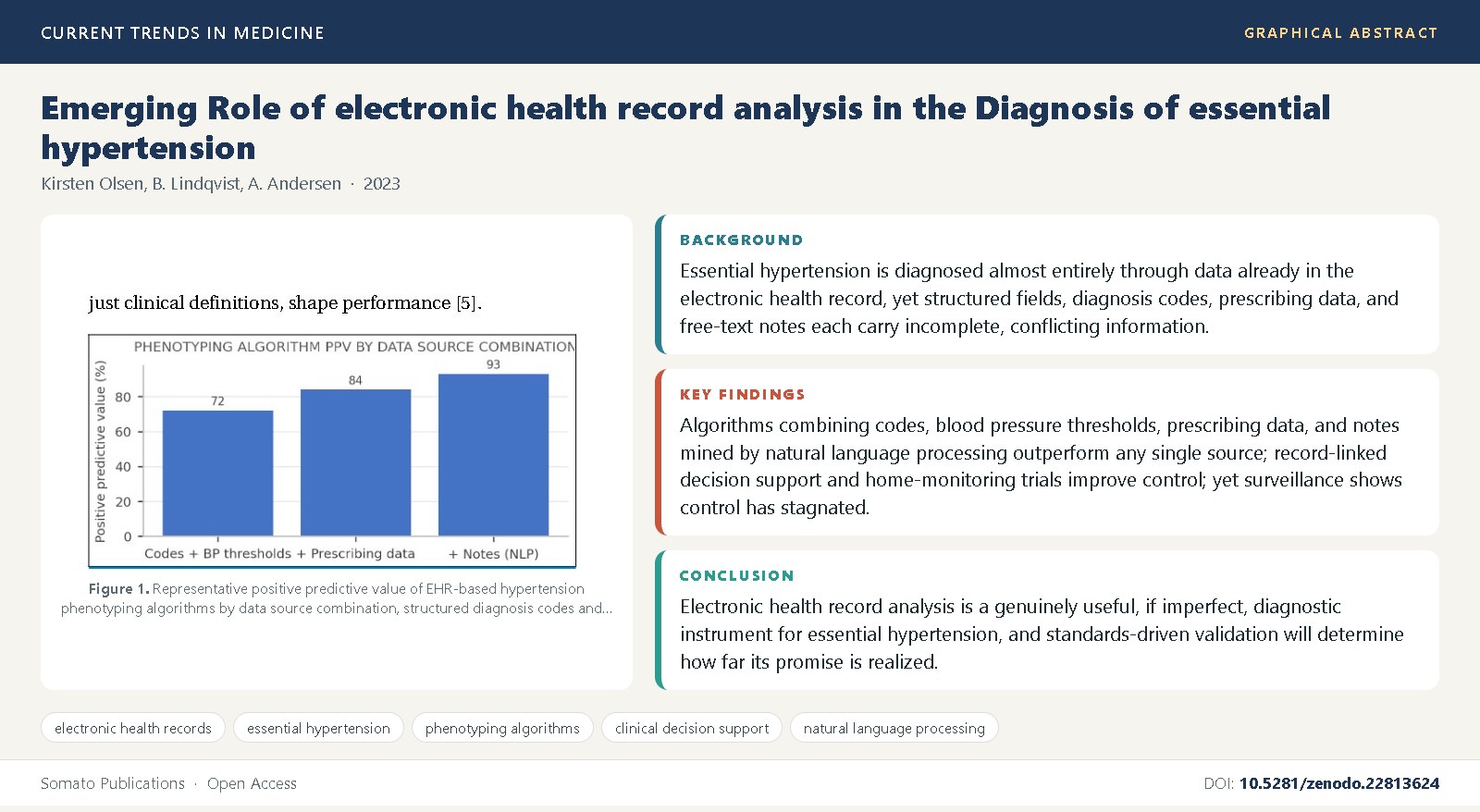 Graphical abstract
