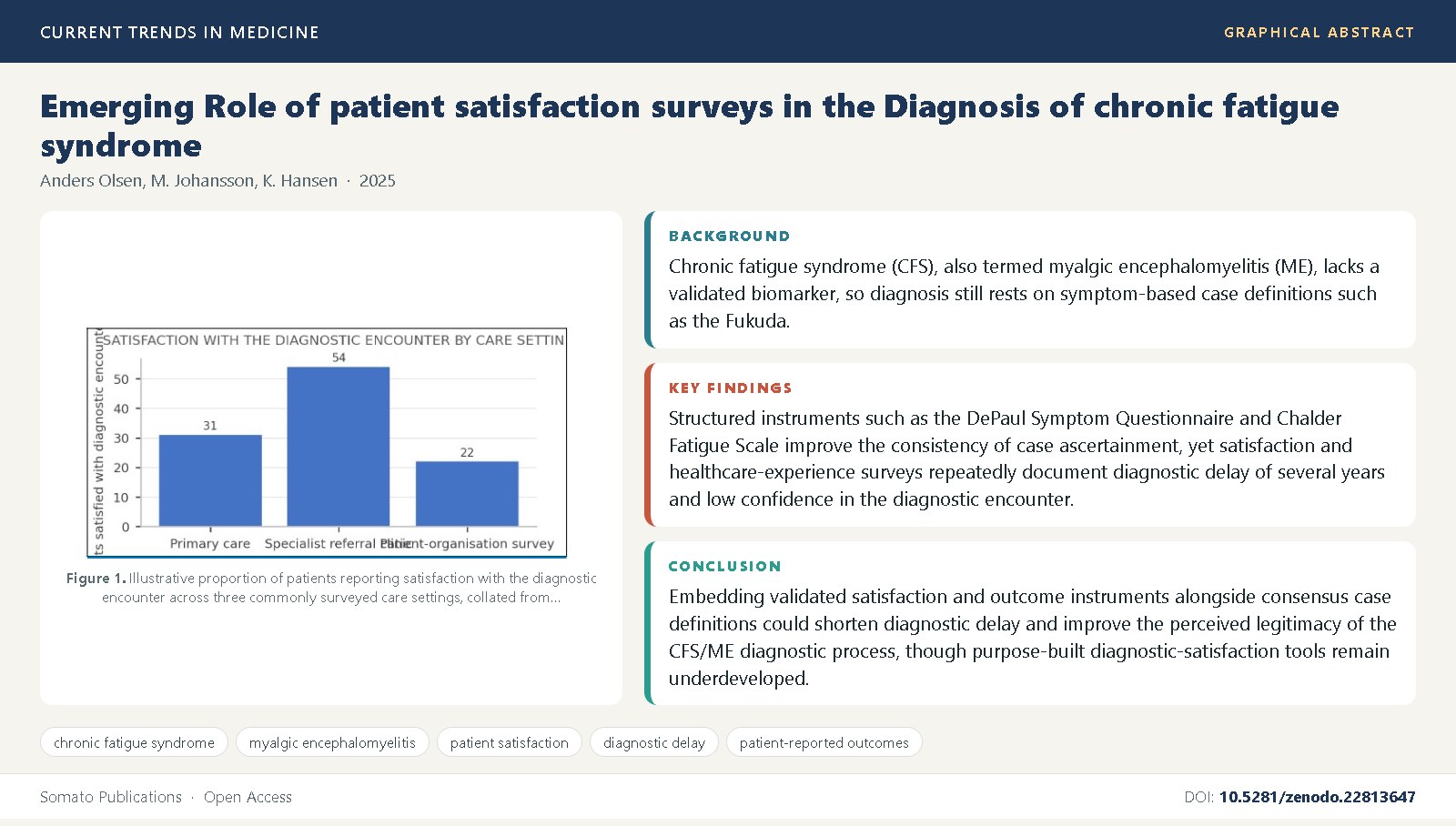 Graphical abstract