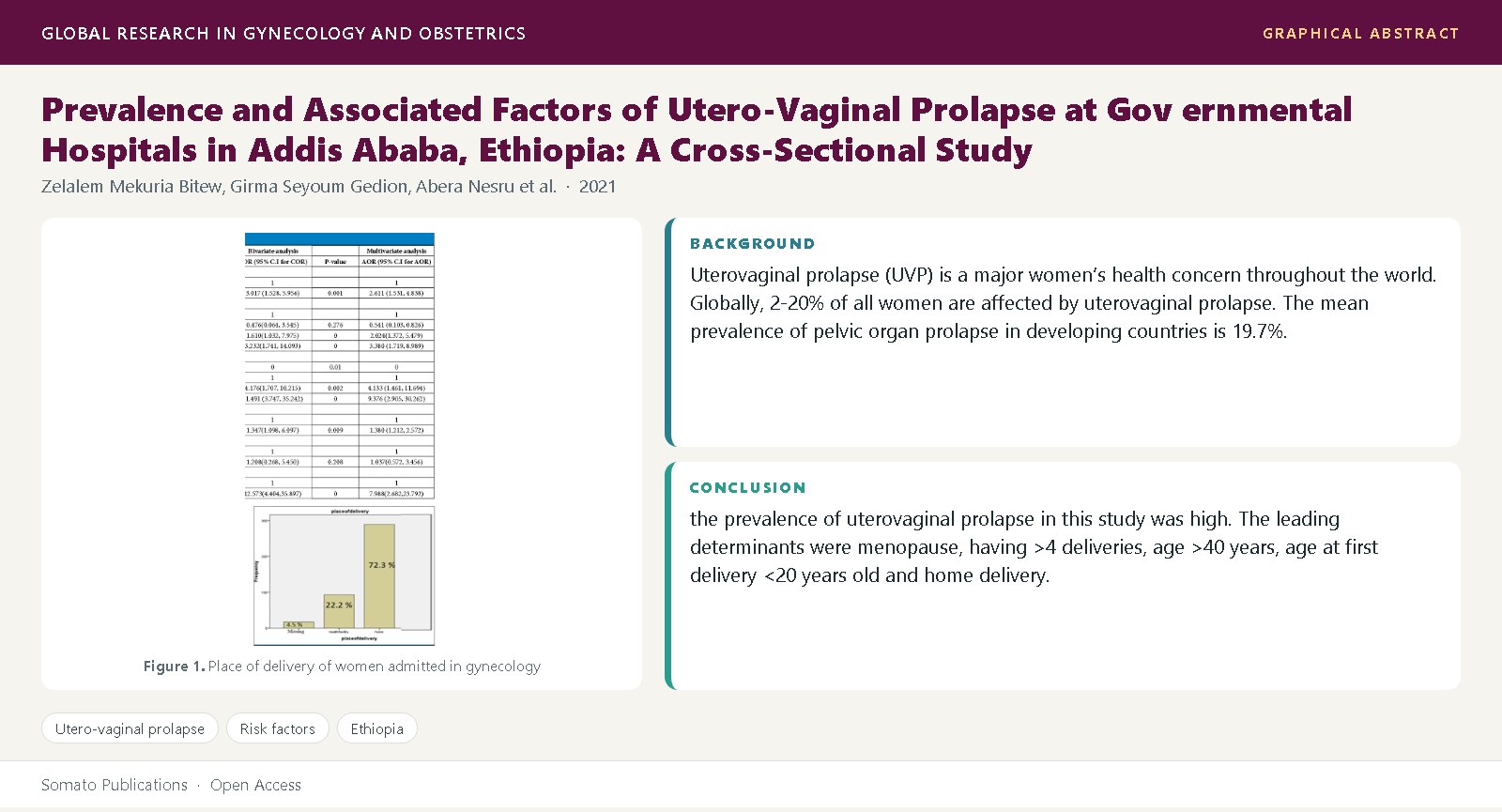 Graphical abstract