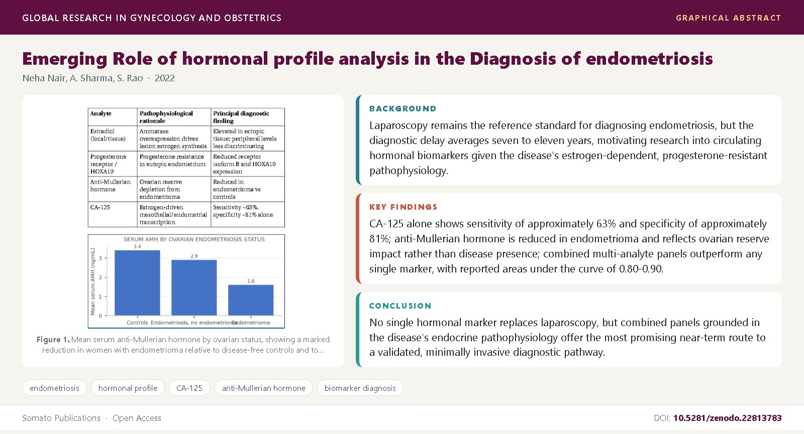 Graphical abstract