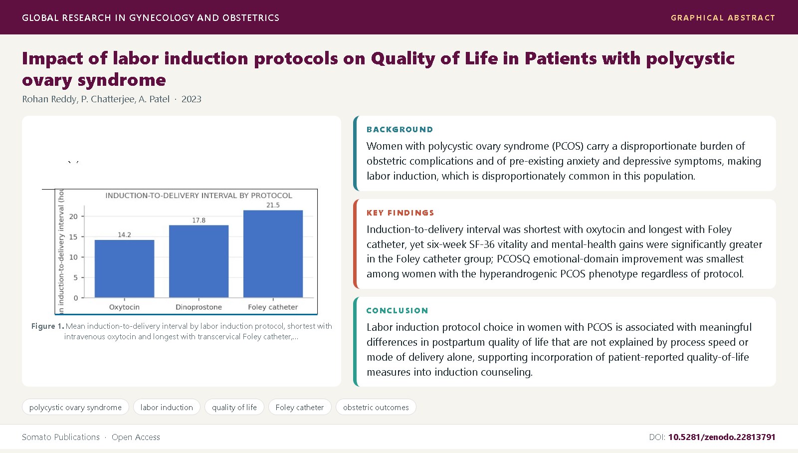 Graphical abstract