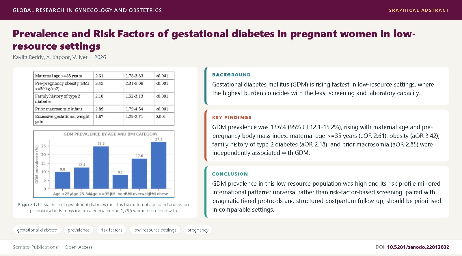 Graphical abstract