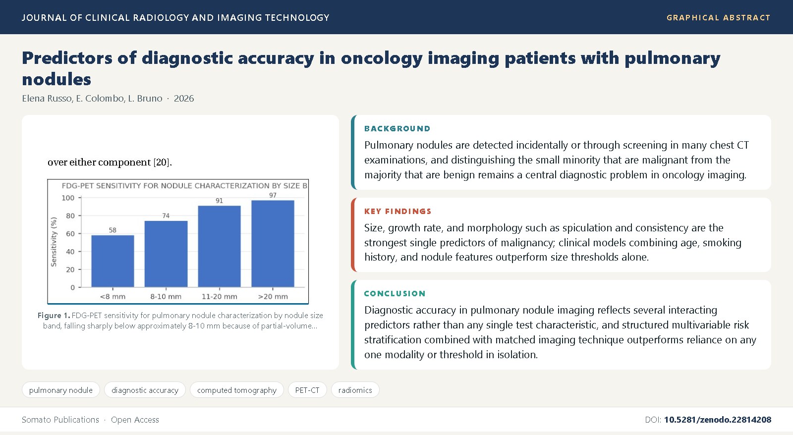 Graphical abstract