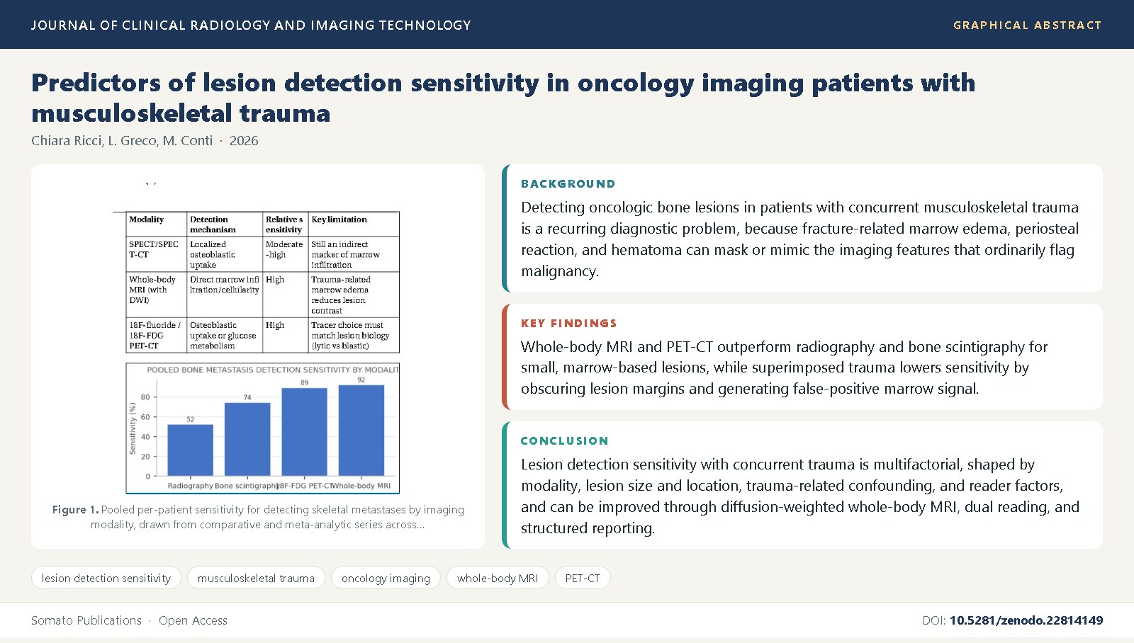 Graphical abstract