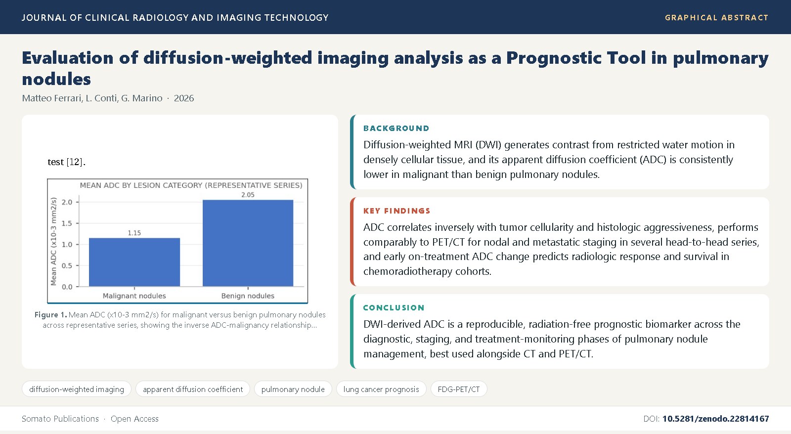 Graphical abstract