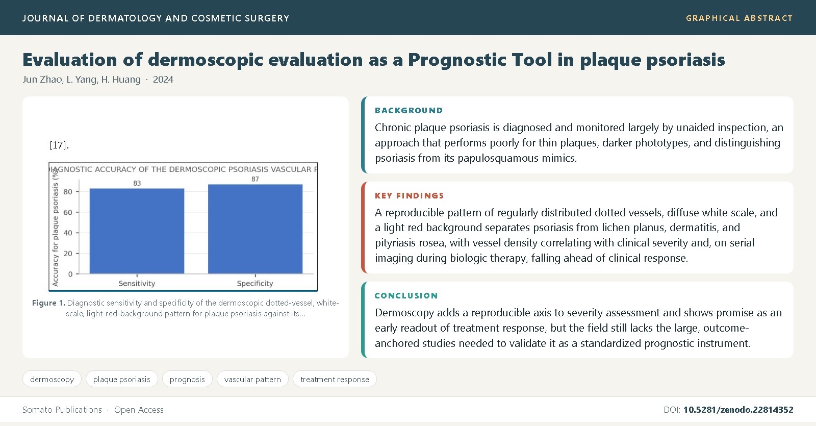 Graphical abstract