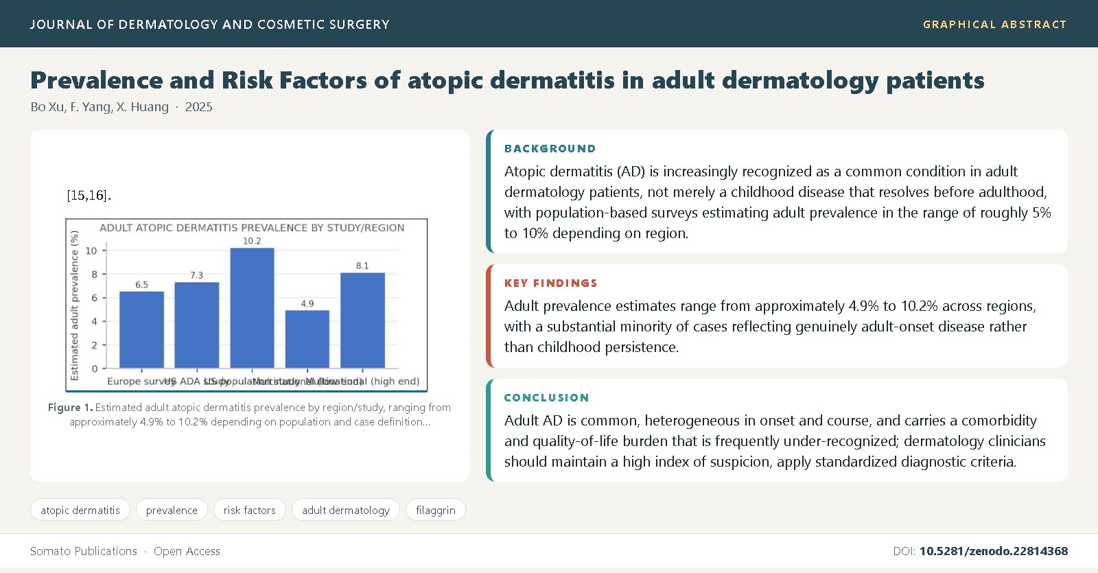 Graphical abstract