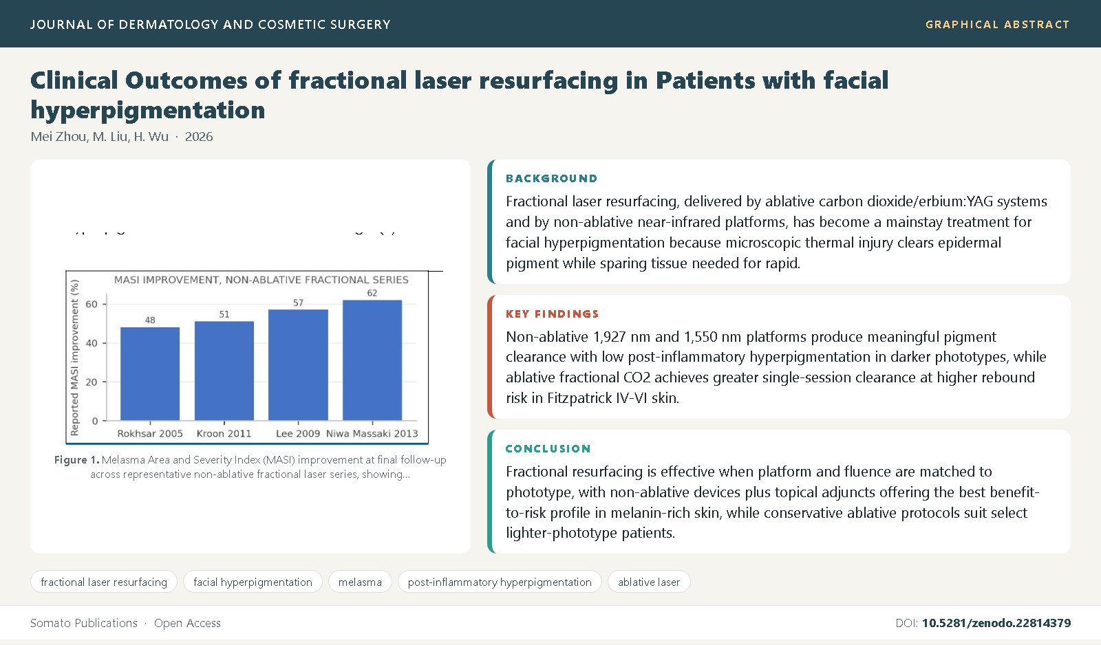 Graphical abstract