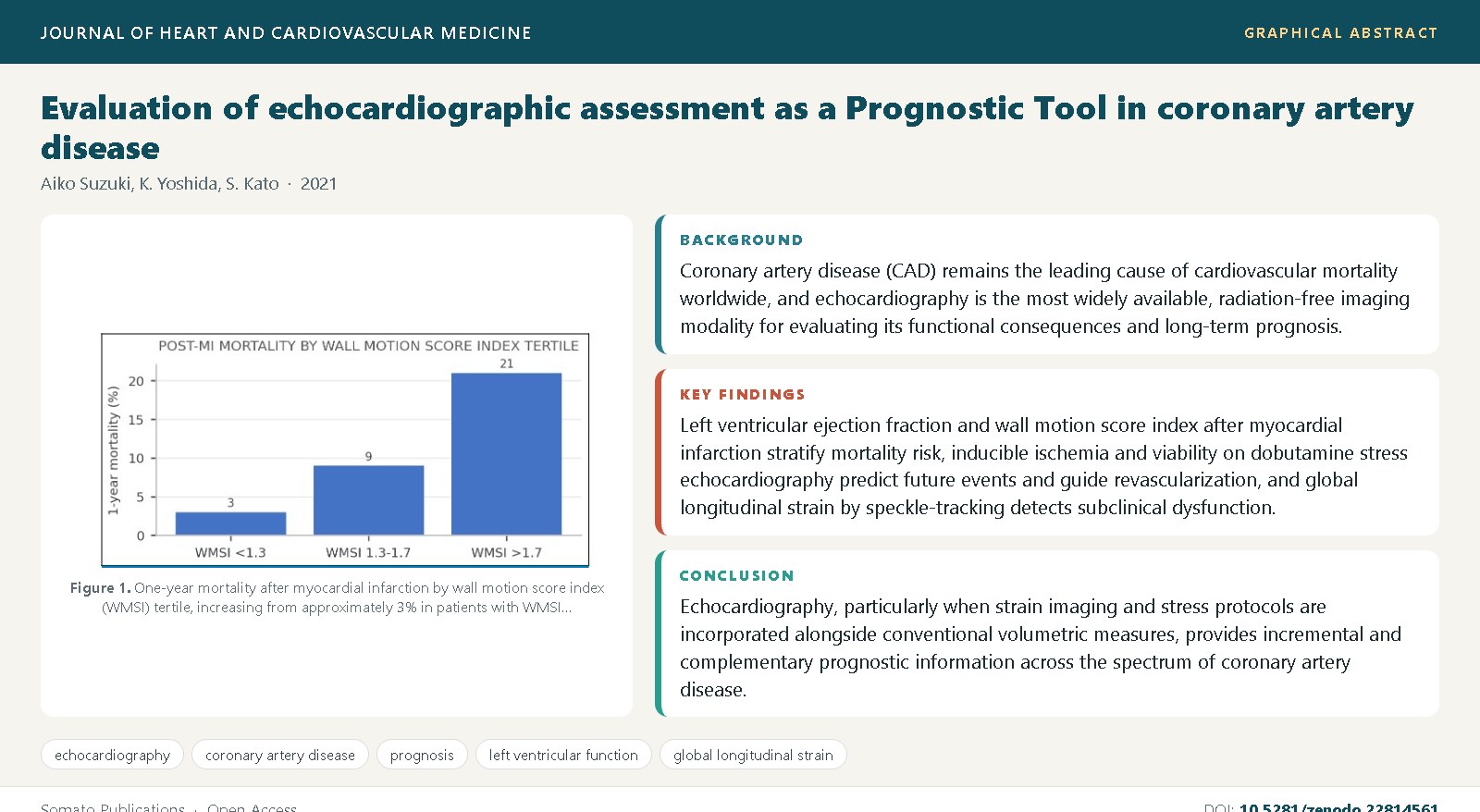 Graphical abstract