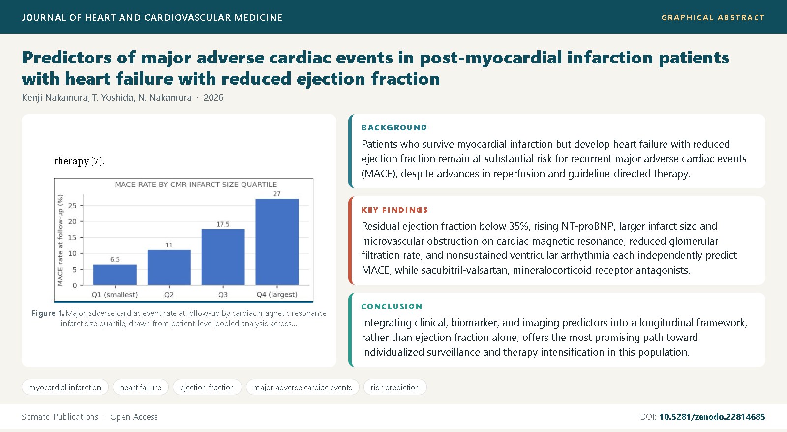 Graphical abstract