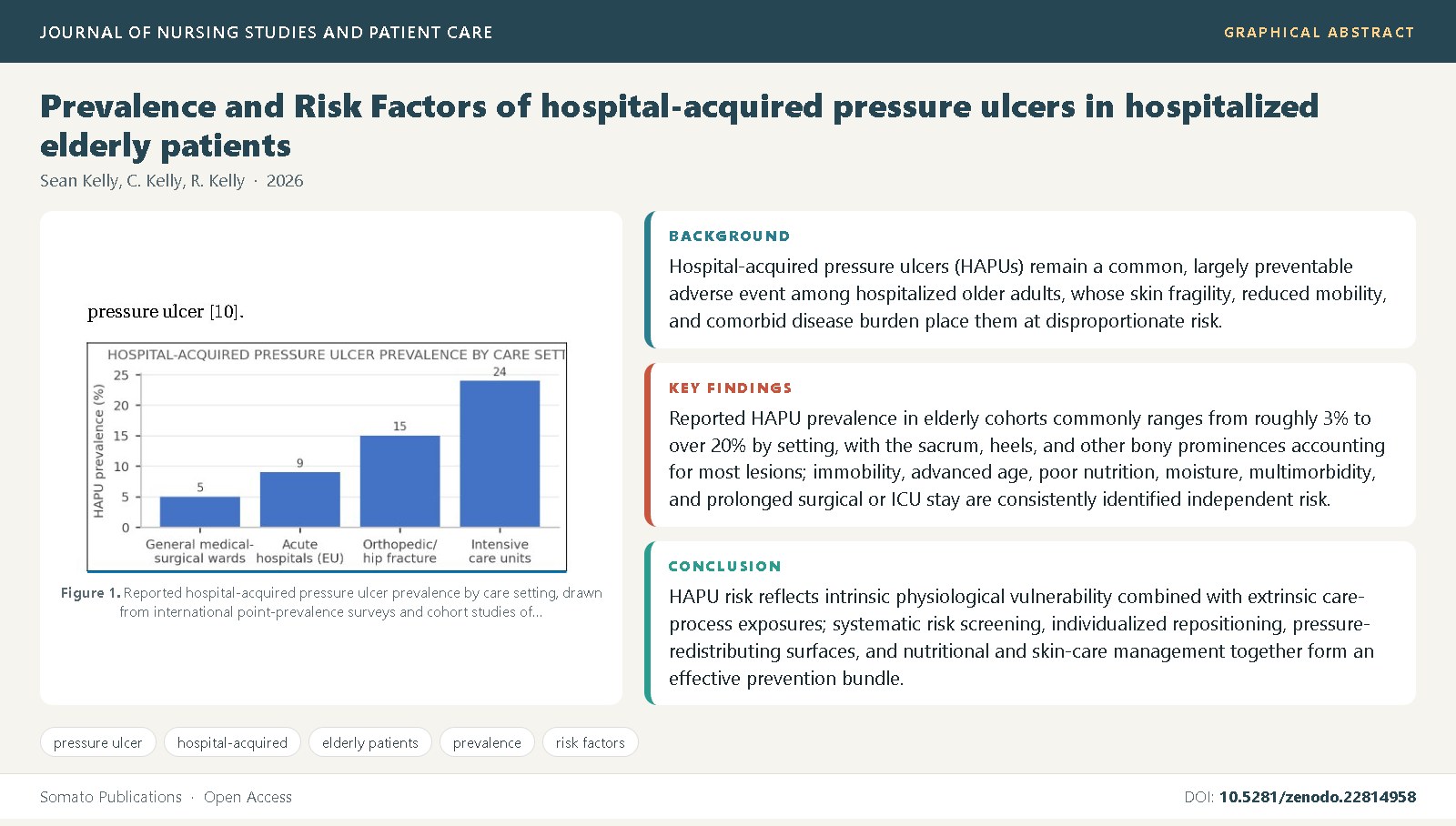 Graphical abstract