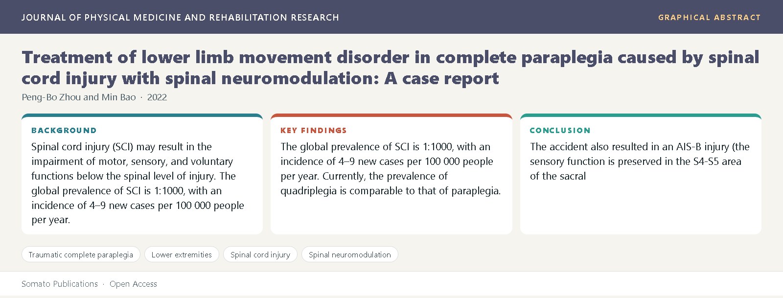 Graphical abstract