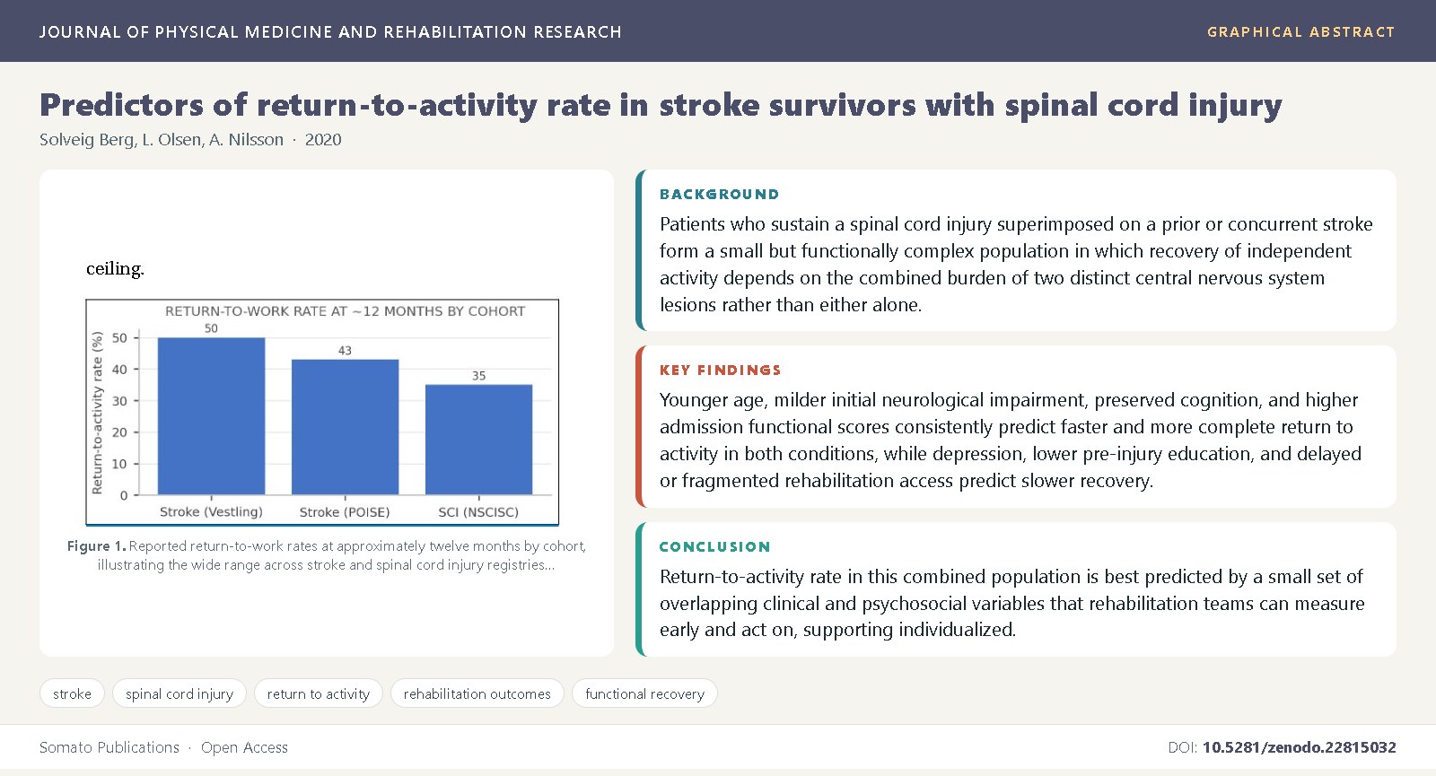 Graphical abstract