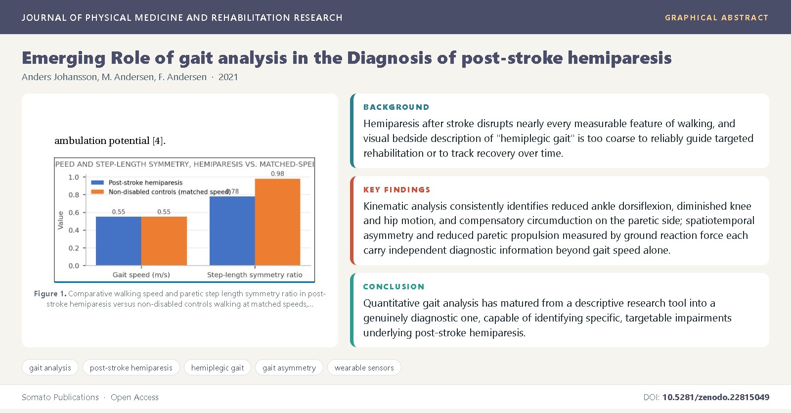 Graphical abstract