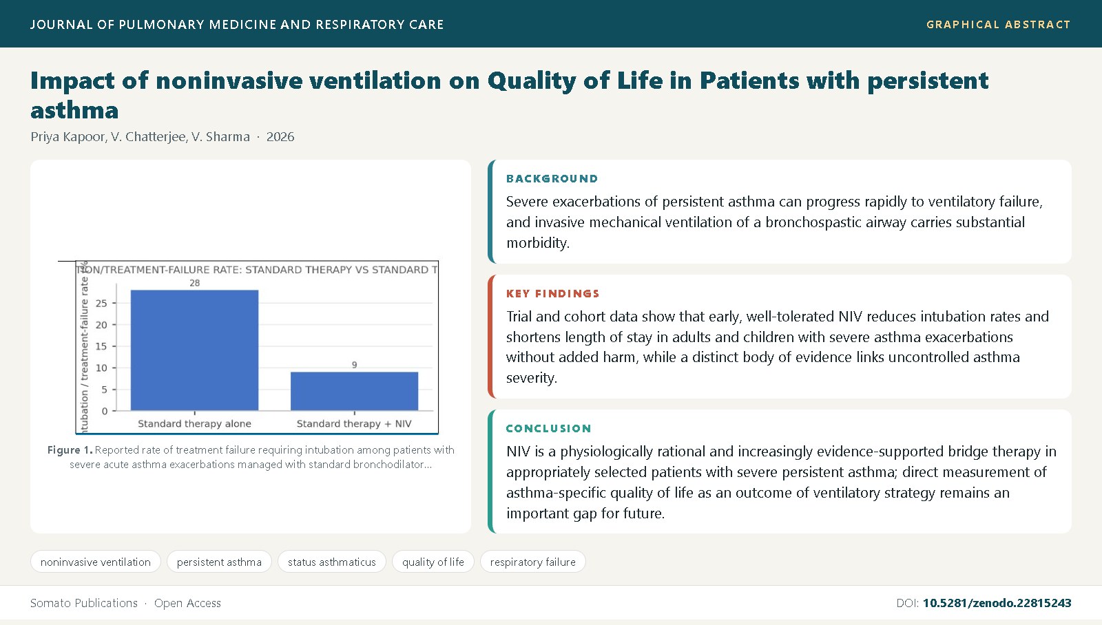 Graphical abstract
