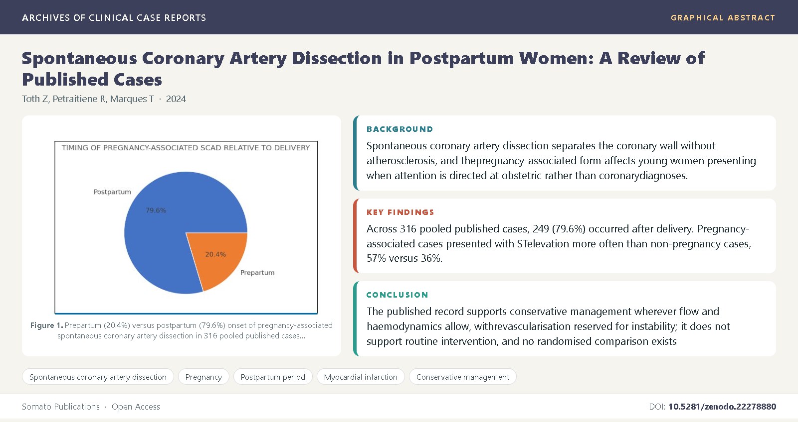 Graphical abstract