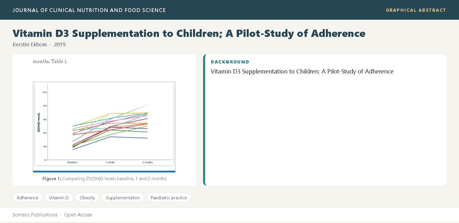 Graphical abstract