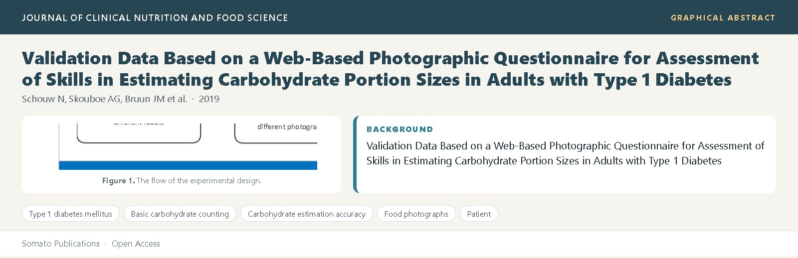 Graphical abstract