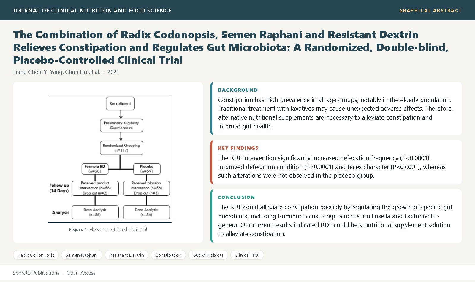 Graphical abstract