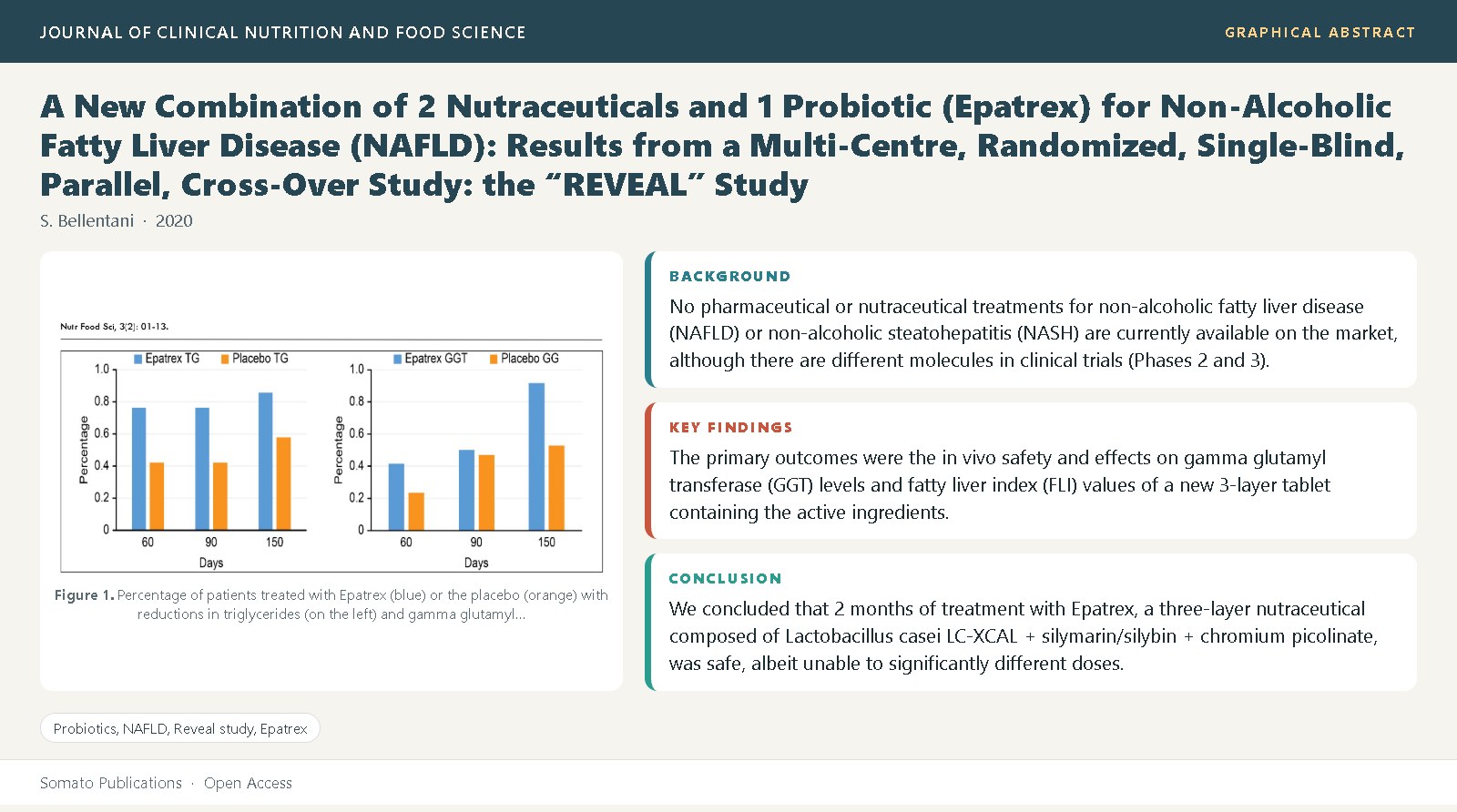 Graphical abstract