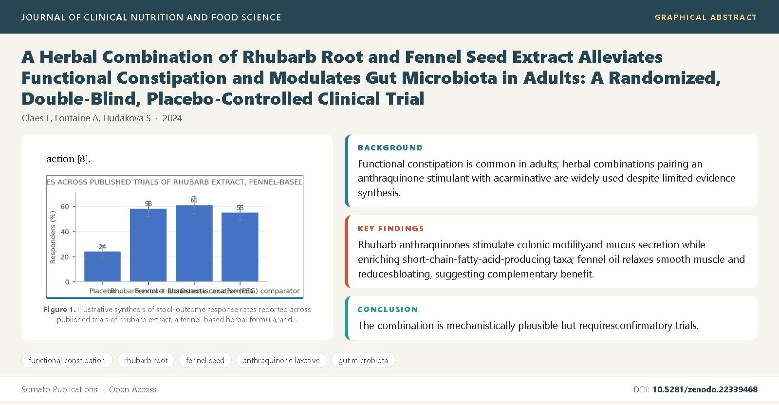 Graphical abstract