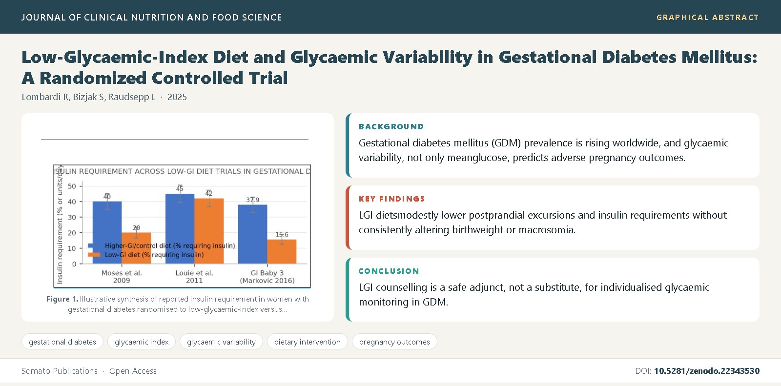 Graphical abstract