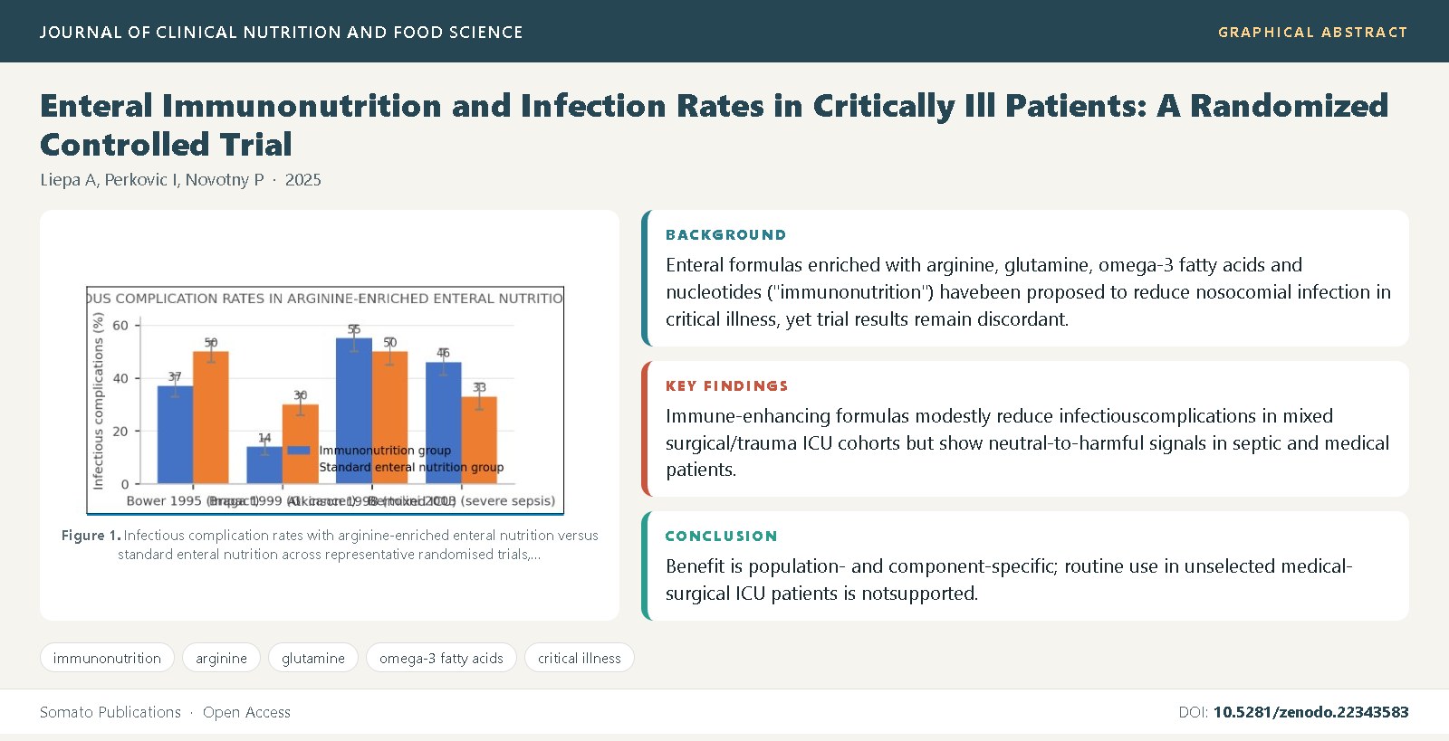 Graphical abstract