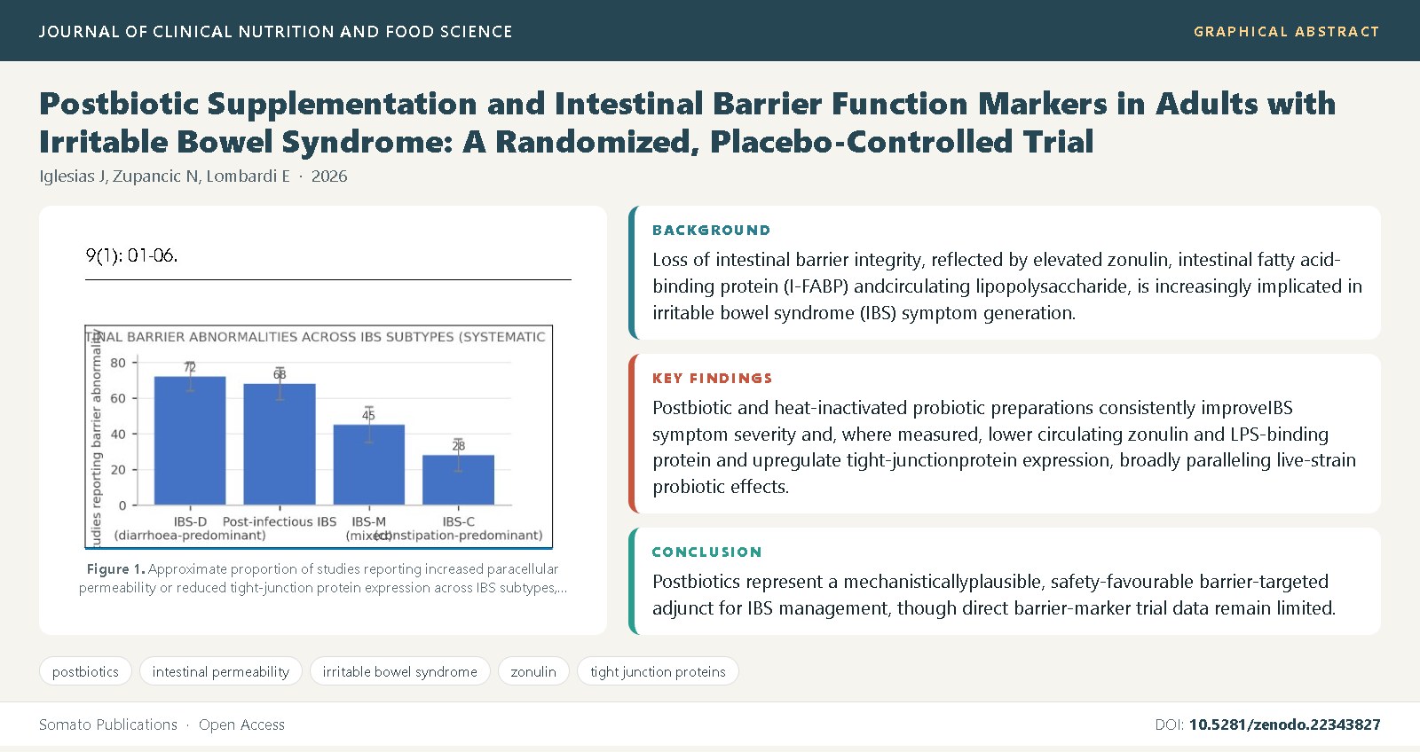 Graphical abstract