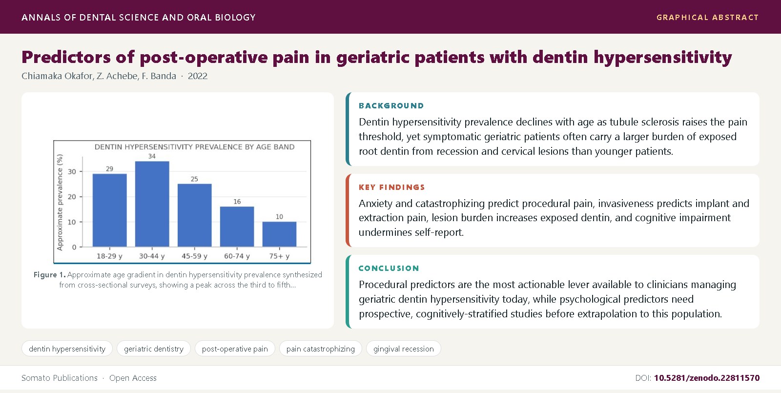 Graphical abstract